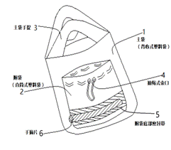 产品设计图